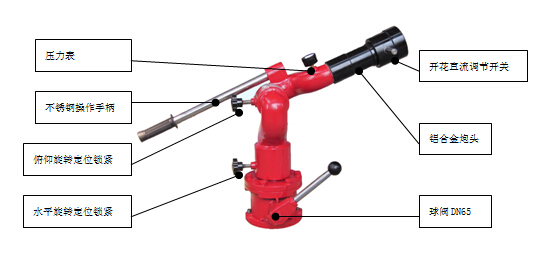 ����܇��������ˮ�ں�������ĭ�ڵ����c(di��n)�ͅ^(q��)�e